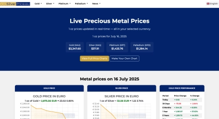 GoldSilverPrice.eu